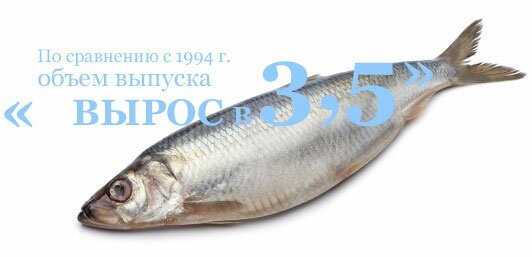 Рыба
